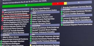 Entre curules vac&iacute;as, Congreso avala refer&eacute;ndum por alza al pasaje