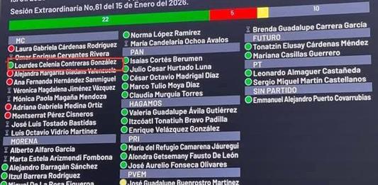 Entre curules vacías, Congreso avala referéndum por alza al pasaje