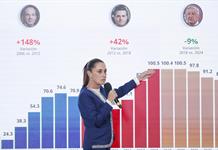 Sheinbaum defiende su estrategia de no enfrentamiento militar ante violencia en Sinaloa