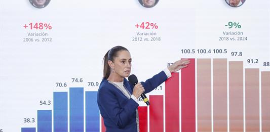 Sheinbaum defiende su estrategia de no enfrentamiento militar ante violencia en Sinaloa