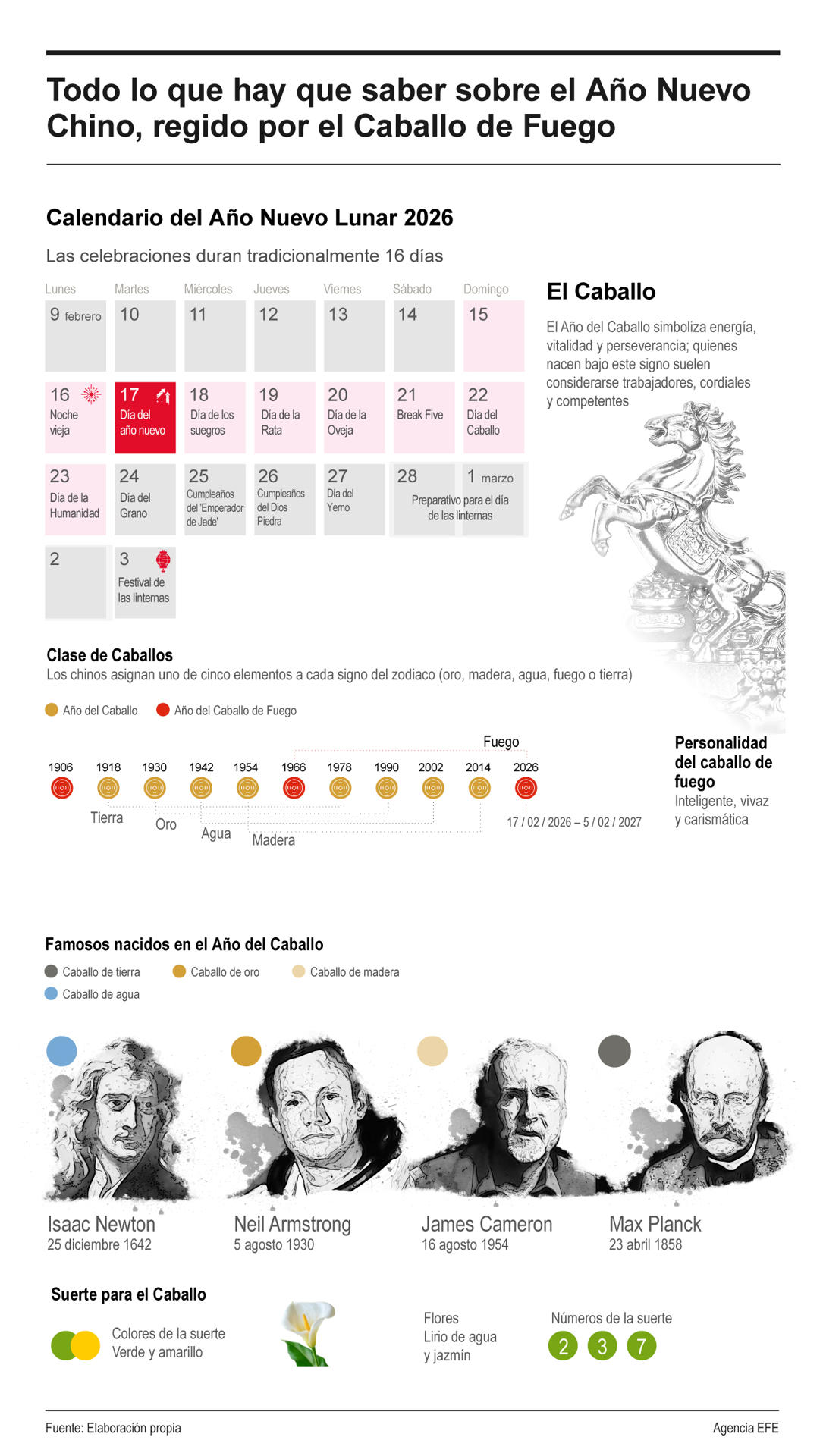 Arranca el Año del Caballo de Fuego: ¿Qué simboliza en el zodiaco chino?