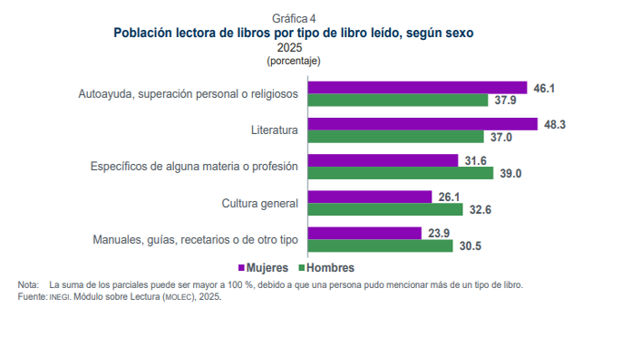 ¿Por qué y para qué leer? La lectura como brújula para comprender la condición humana