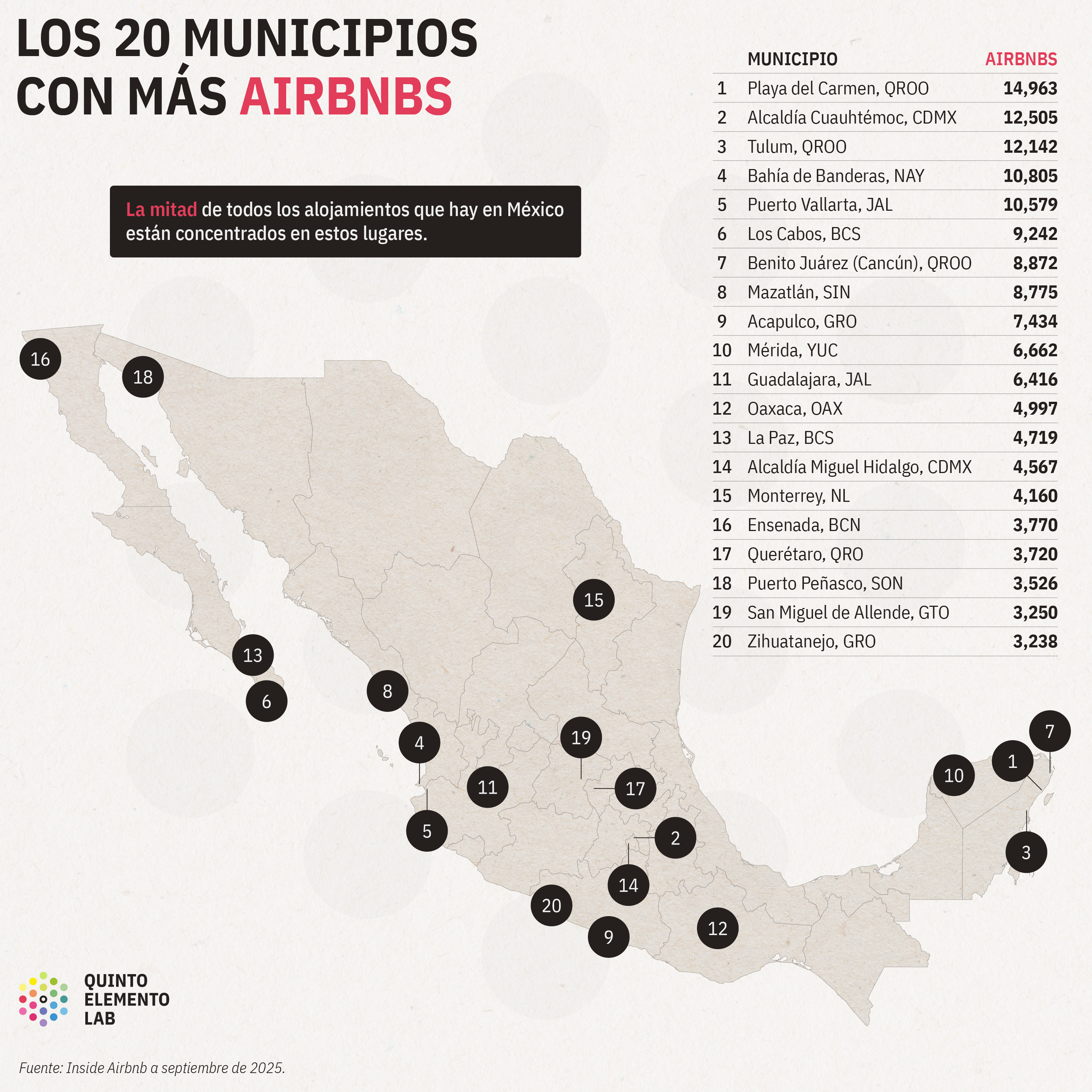 Gol de Airbnb: así es como la plataforma expande su negocio en México