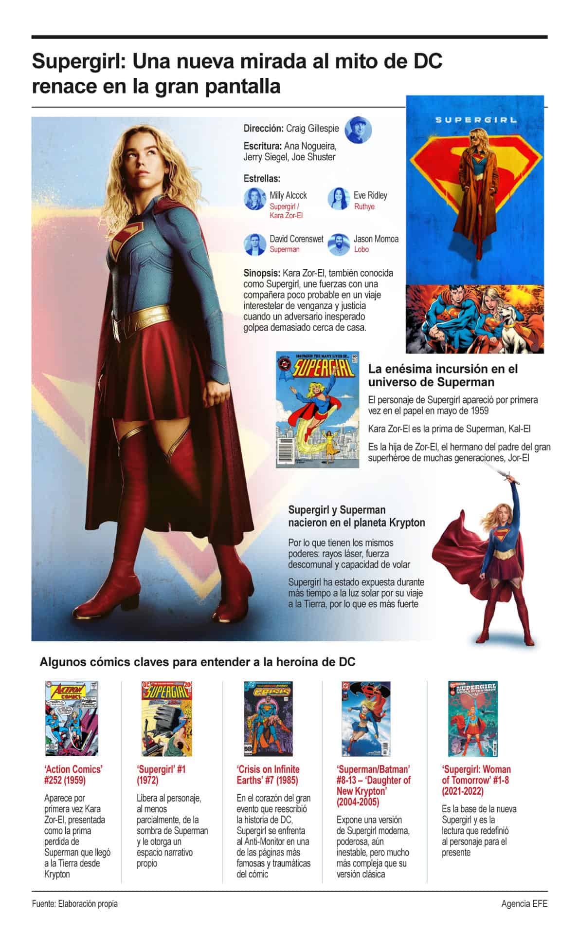 Toy Story 5 sigue liderando la taquilla y Supergirl tiene un comienzo flojo