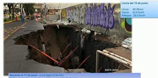 Expertos de la UdeG atribuye el socavón en López Mateos a lluvias y obras cercanas Expertos de la UdeG atribuye el socavón en López Mateos a lluvias y obras cercanas