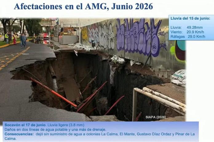 Expertos de la UdeG atribuye el socavón en López Mateos a lluvias y obras cercanas Expertos de la UdeG atribuye el socavón en López Mateos a lluvias y obras cercanas