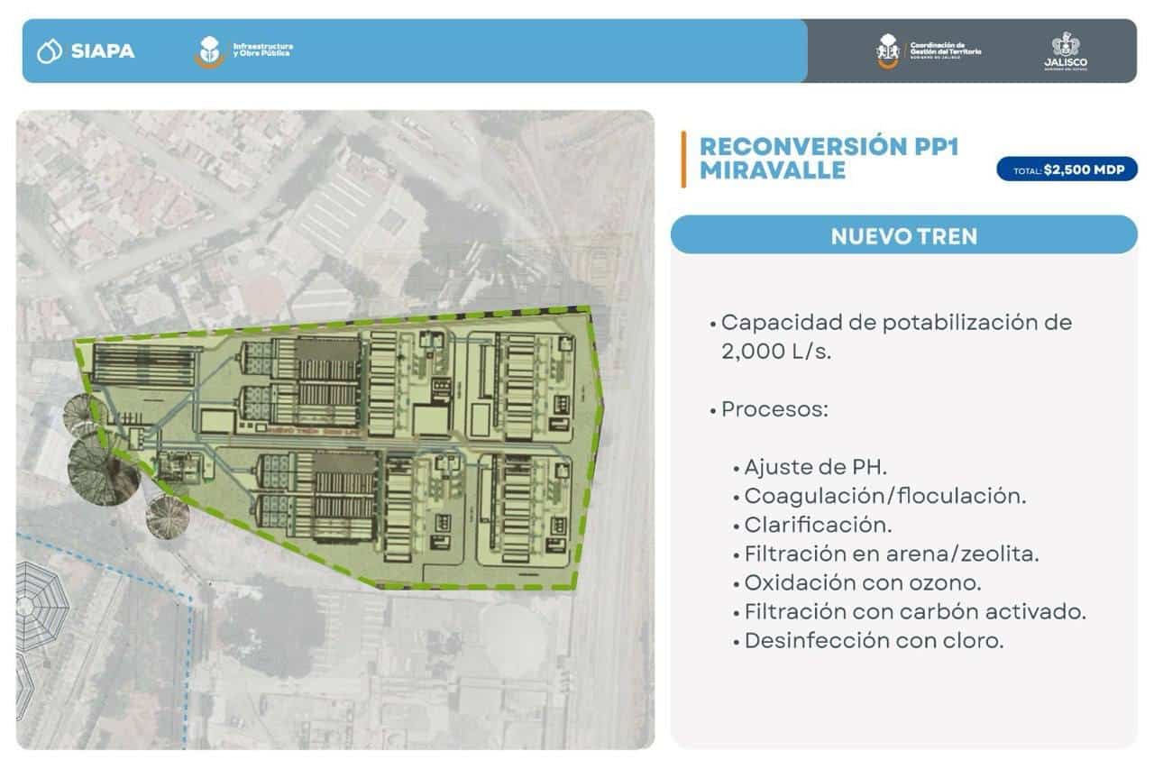Inician obras para modernizar la Planta Potabilizadora de Miravalle, que abastece al 60 % de los usuarios del SIAPA Inician obras para modernizar la Planta Potabilizadora de Miravalle, que abastece al 60 % de los usuarios del SIAPA