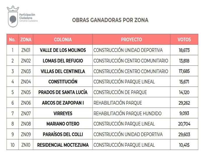 Residencial Moctezuma tendrá nuevo parque lineal; conservará arbolado y barda histórica