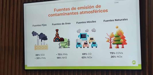 Mejora la calidad del aire; bajan 66% las contingencias por ozono