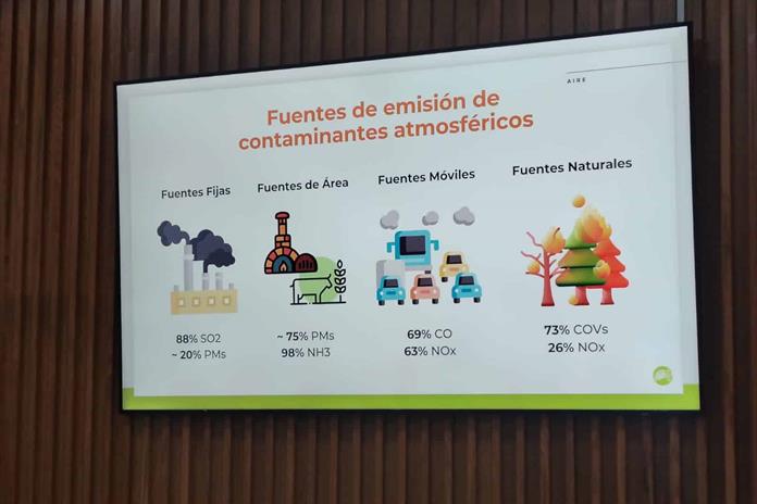 Mejora la calidad del aire; bajan 66% las contingencias por ozono Mejora la calidad del aire; bajan 66% las contingencias por ozono
