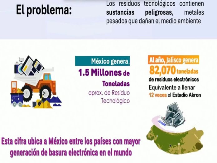 Recolectrón UdeG supera su propia marca con 75.5 toneladas de desechos electrónicos Recolectrón UdeG supera su propia marca con 75.5 toneladas de desechos electrónicos