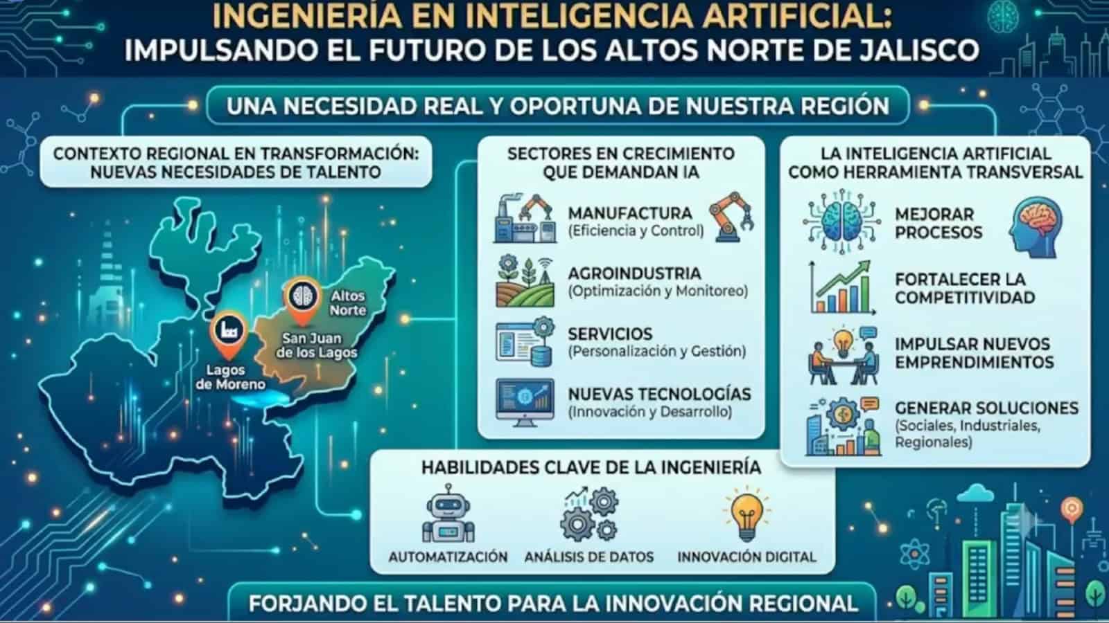Con nuevas ingenierías, el CULagos apuesta por la inteligencia artificial Con nuevas ingenierías, el CULagos apuesta por la inteligencia artificial