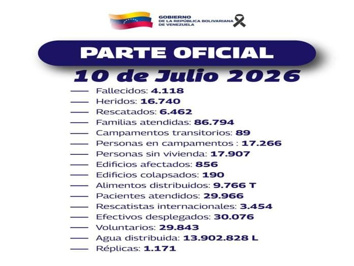 Venezuela suma otros 229 muertos para llegar a al menos 4.118 por los terremotos Venezuela suma otros 229 muertos para llegar a al menos 4.118 por los terremotos