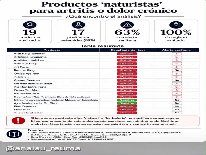 Remedios para combatir el dolor esconden cortisona y dañan la salud