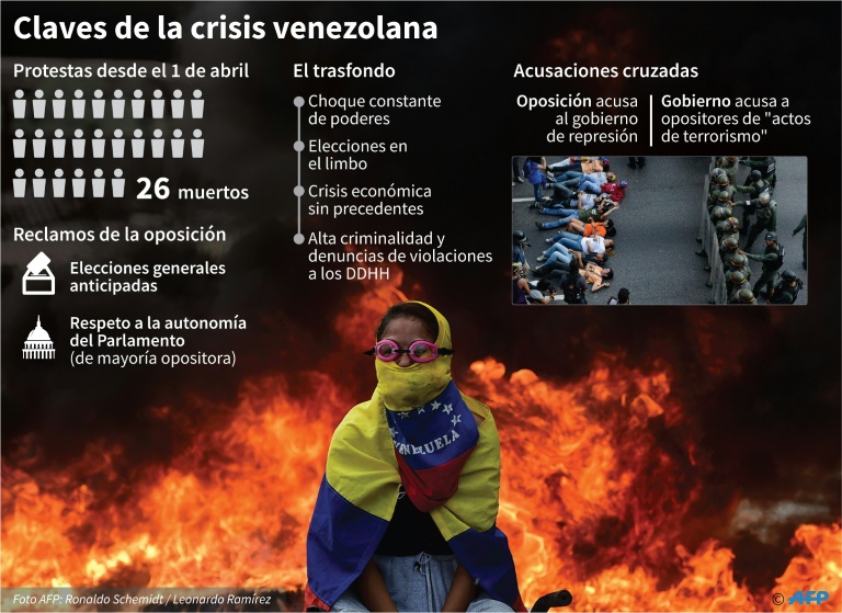 Venezuela salida OEA