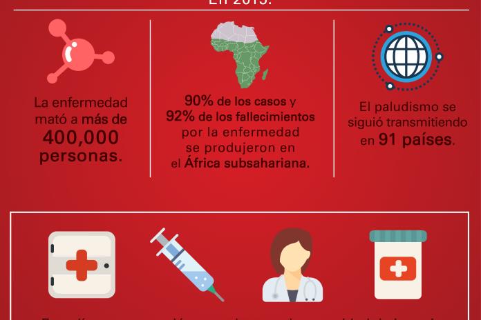 Infografía | Día Mundial del Paludismo | 25 Abril