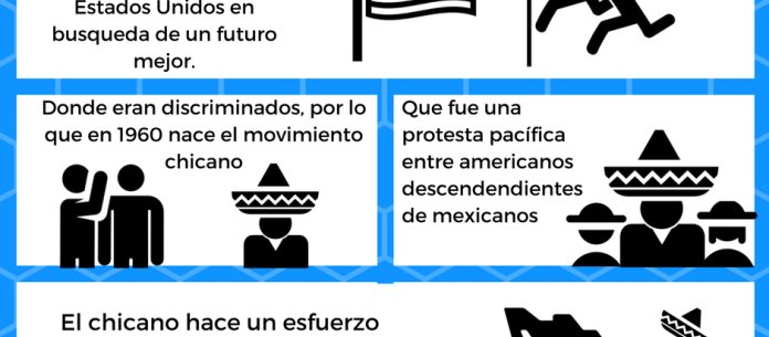 Ambos Lados | Migración y Cultura Chicana