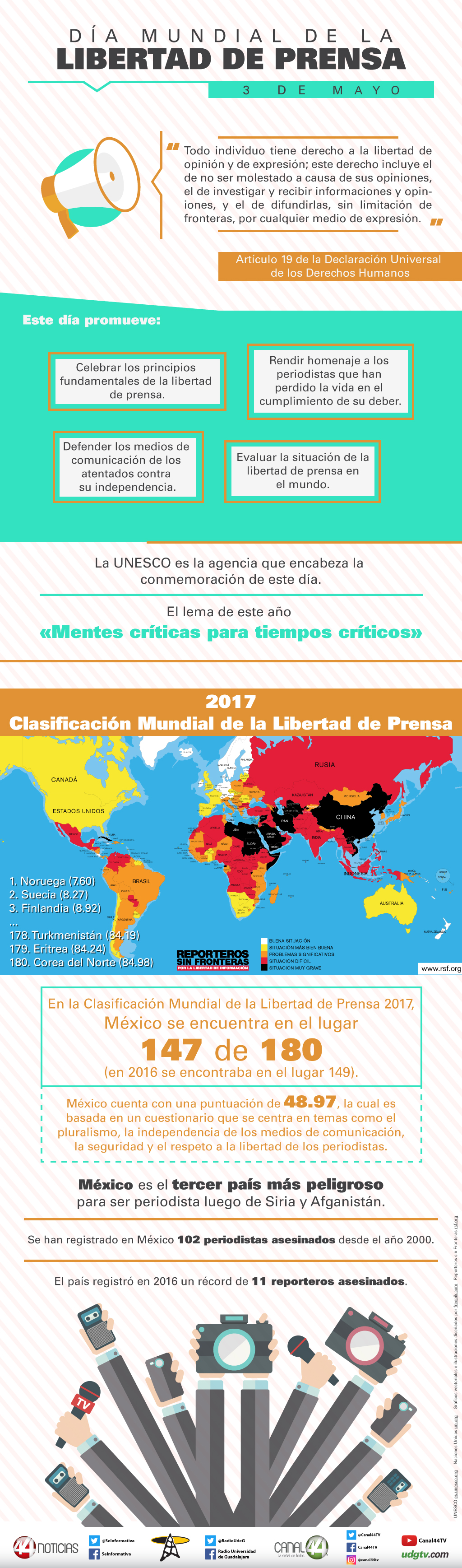 libertad de prensa 2017