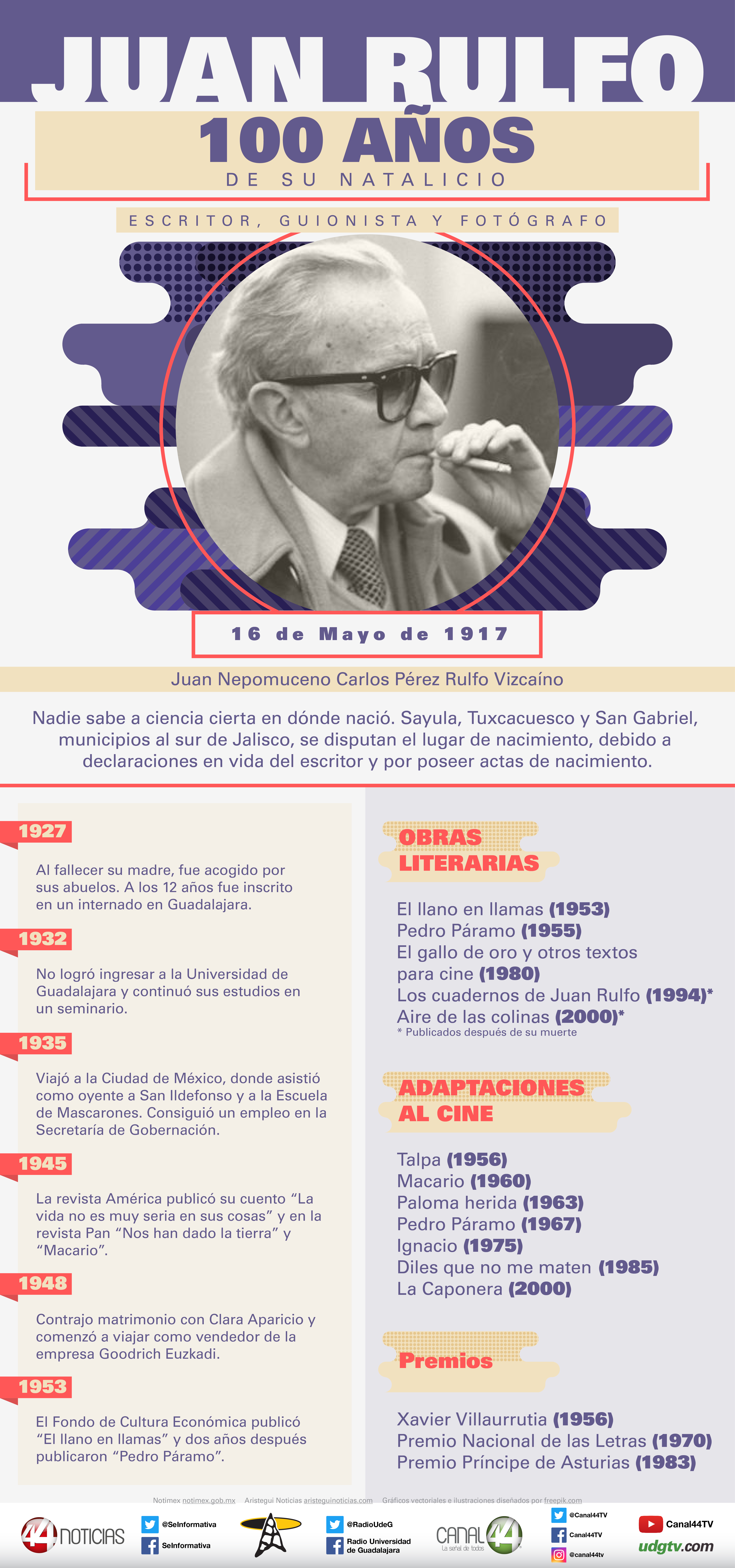 natalico Juan Rulfo