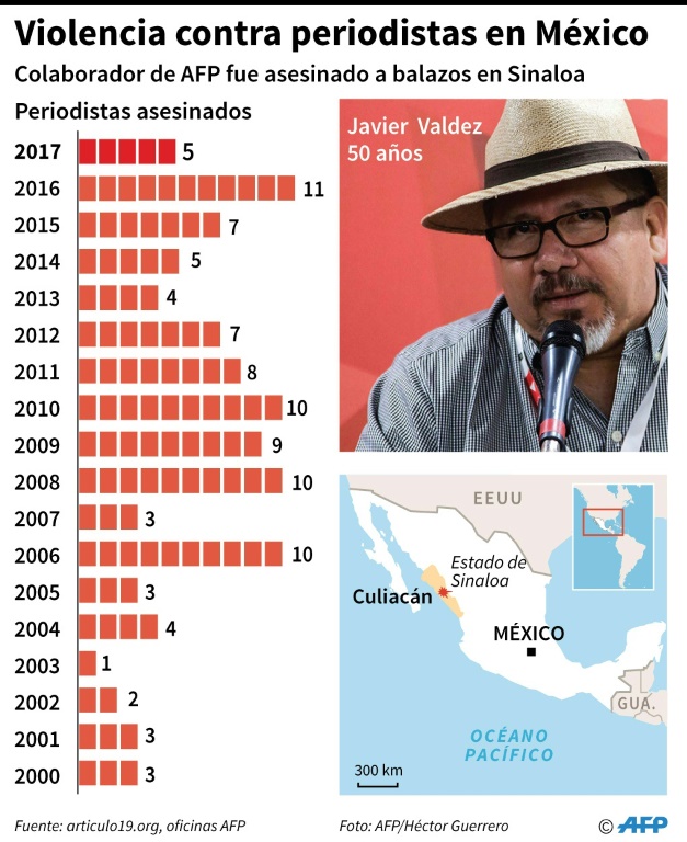 asesinan Javier Valdez