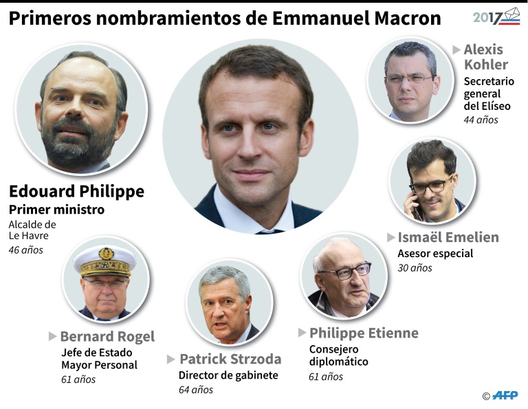 Macron gobierno irreprochable