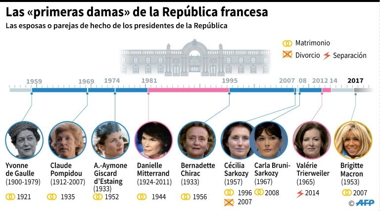 Brigitte Macron Primera Dama