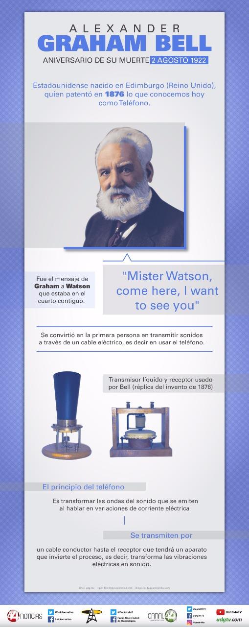 Infografía | Aniversario Luctuoso De Alexander Graham Bell