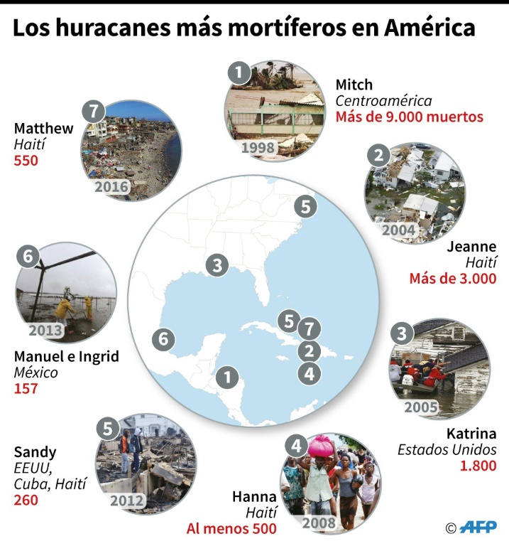 huracanes EUA