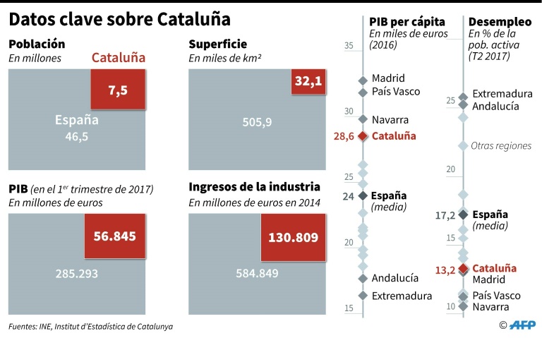 motores económicos de España