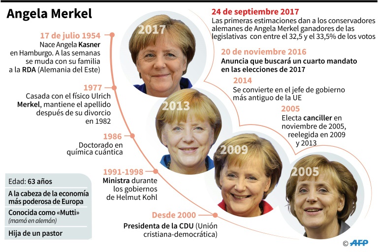 Angela Merkel quien es