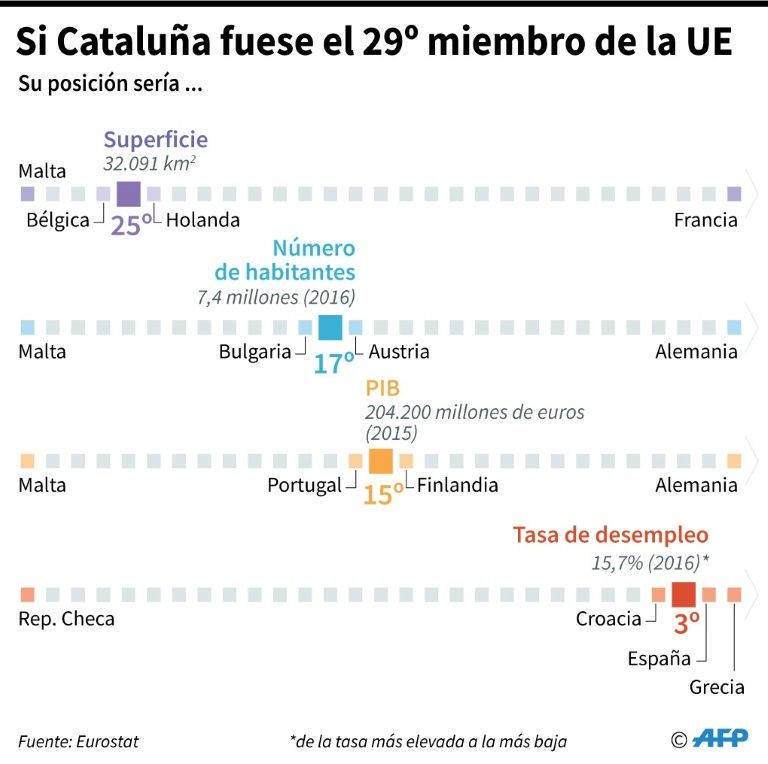 Puigdemont asume "mandato" independentista