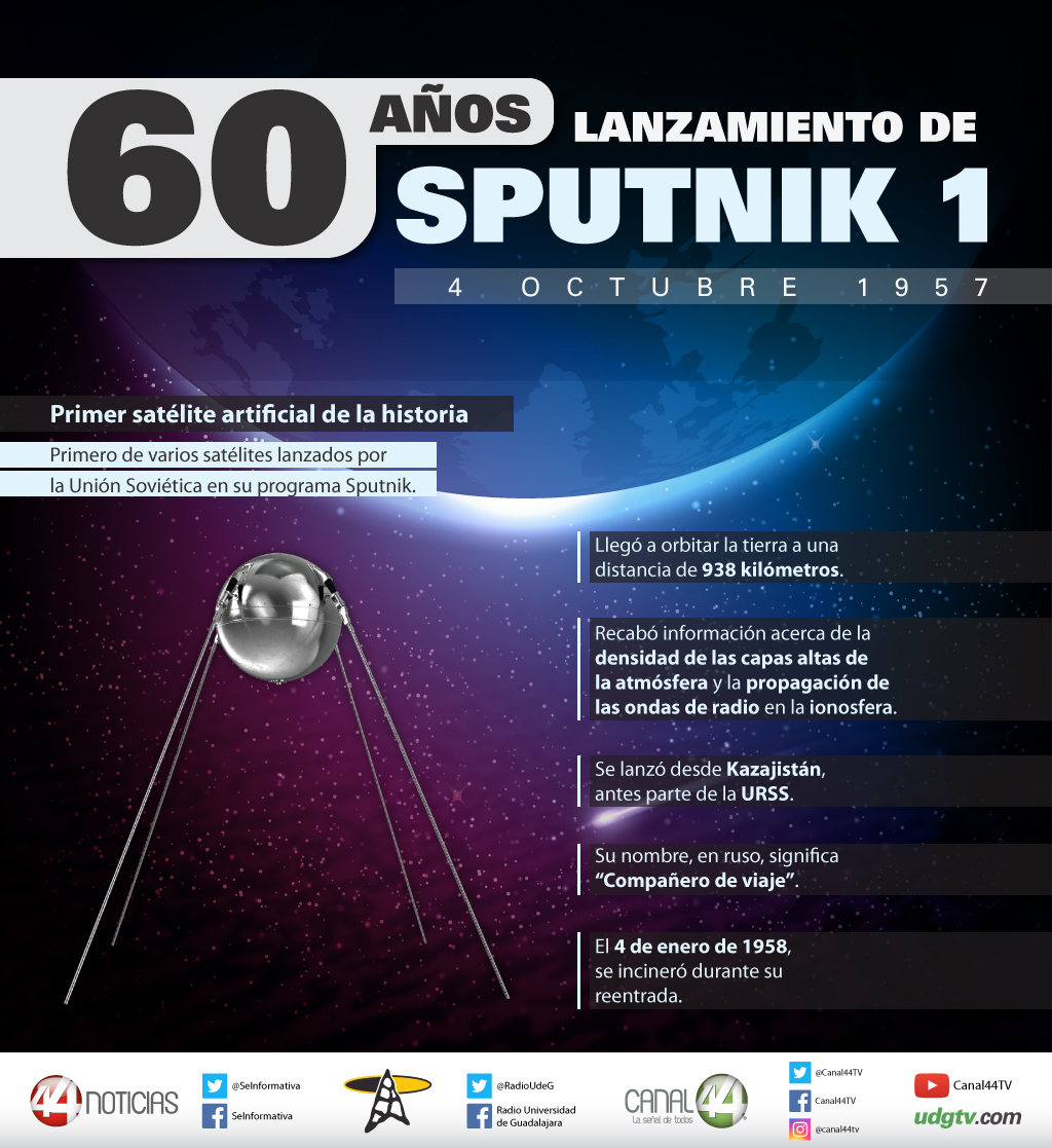 lanzamiento Sputnik