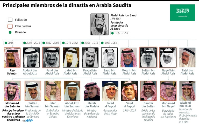 Arabia Saudita decreta arresto de príncipes y ministros