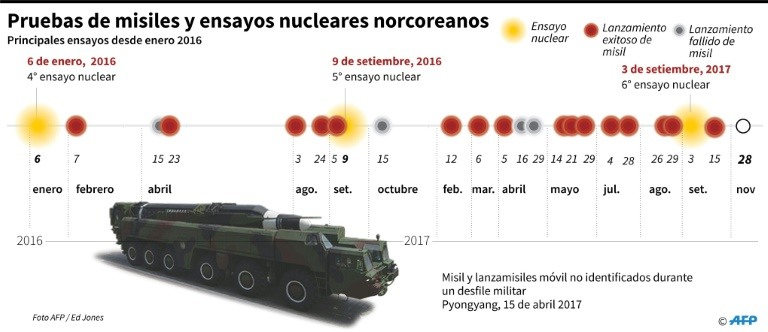 noticias destacadas 2017