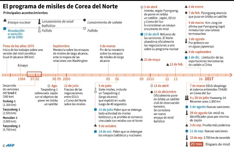 noticias destacadas 2017