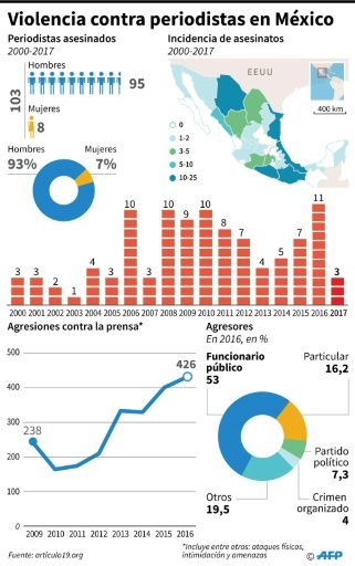 noticias destacadas 2017