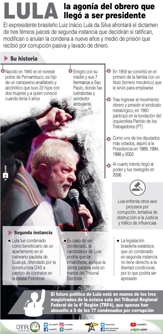 dictamen Lula da Silva