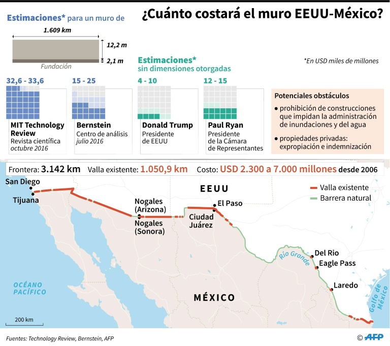 muro México EEUU