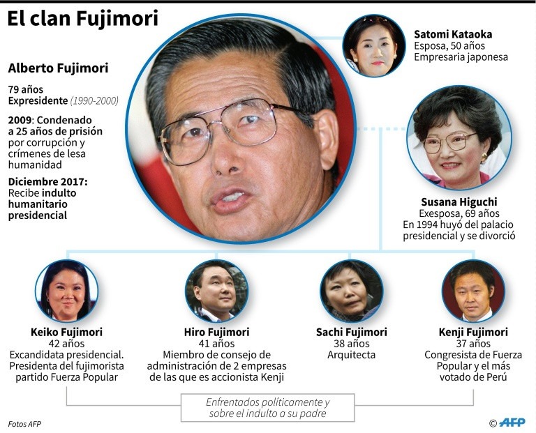 Fujimori libre