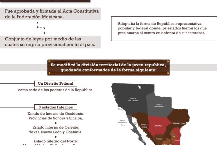 Infografía | México se convierte en República por primera vez