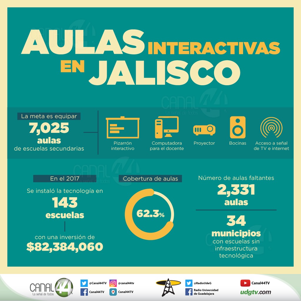 aulas interactivas Jalisco