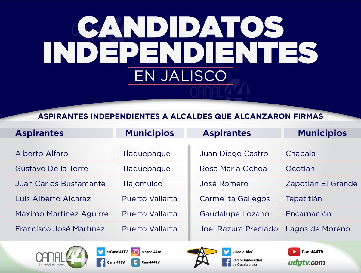 independientes firmas Jalisco