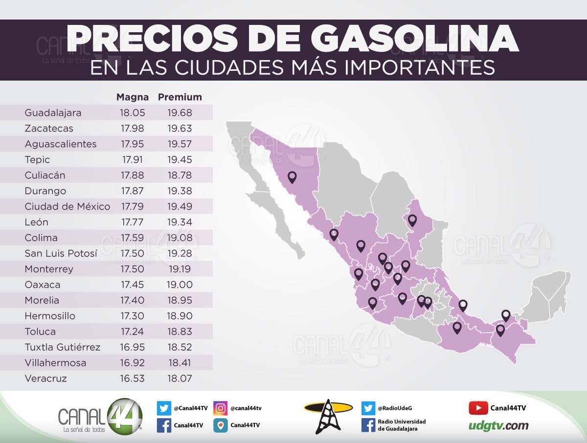 costo gasolina Guadalajara