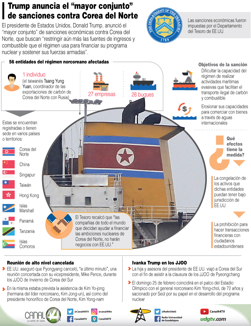 EEUUU sanciones empresas buques Corea del Norte