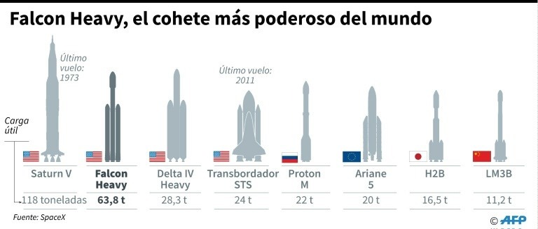 SpaceX Marte