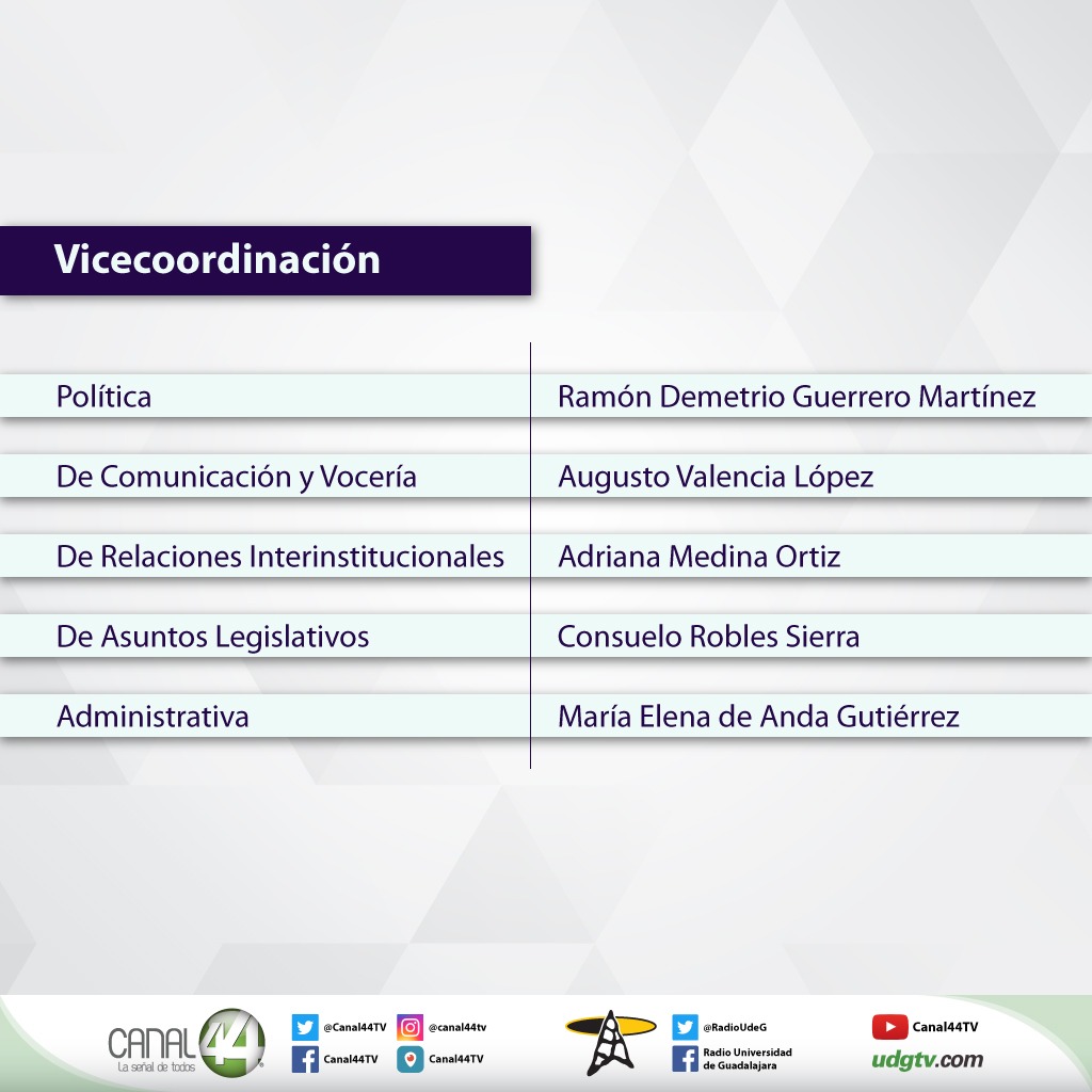 vicecoordinaciones Congreso de Jalisco