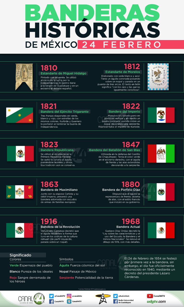 Conmemoramos el día de la bandera de México