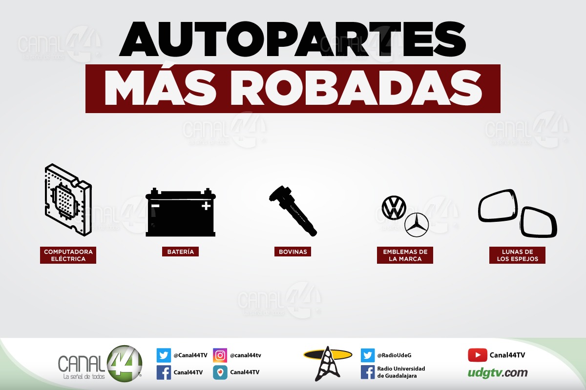 robo autopartes Guadalajara