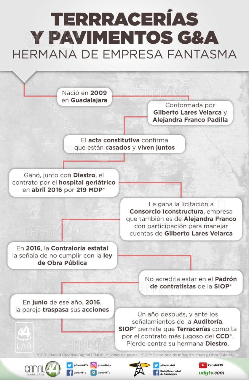 Contraloría Terracerías y Pavimentos