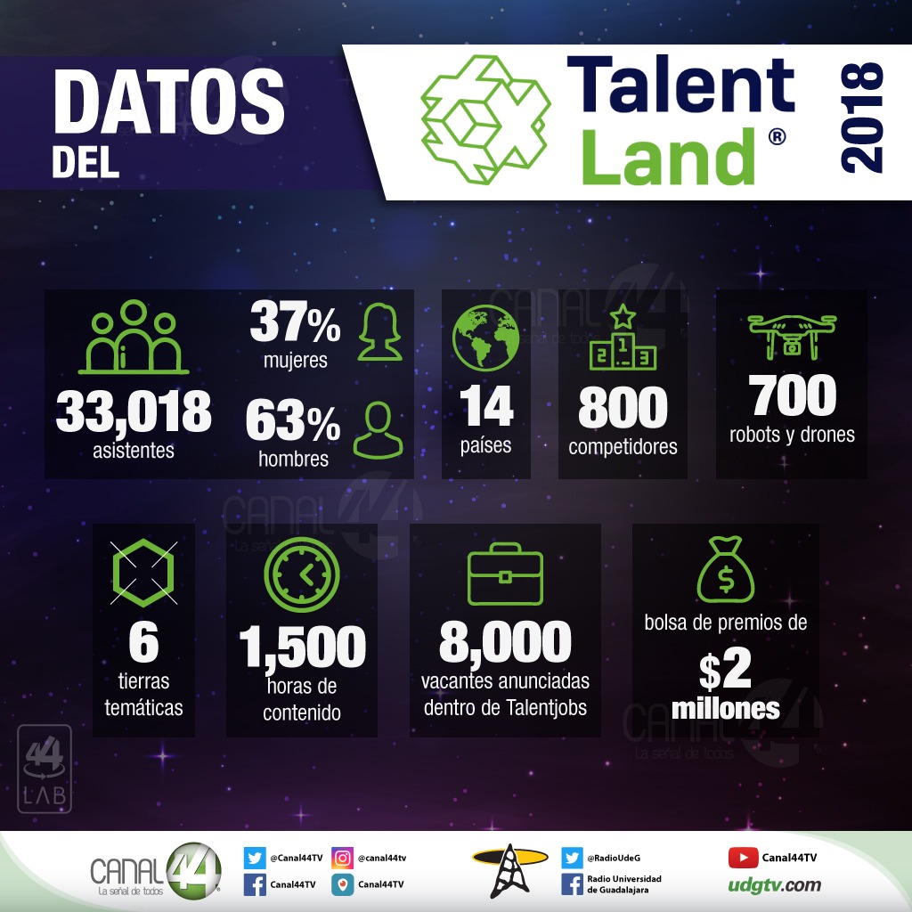 numeralia Talent Land 2018
